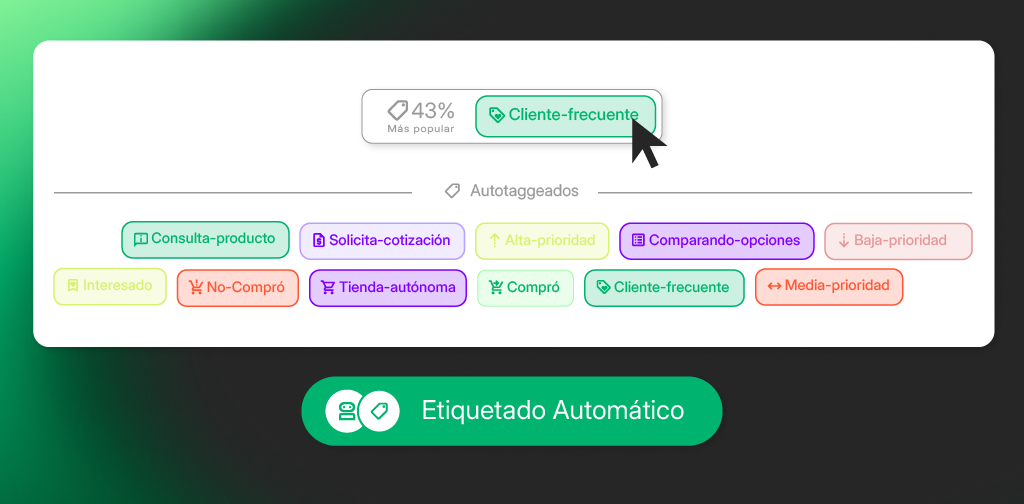 Reporte de participación de etiquetas en Analytics de ChateCommerce